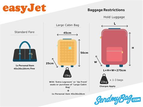 size of cabin bag easyjet|easyjet cabin bag sizes 2022.